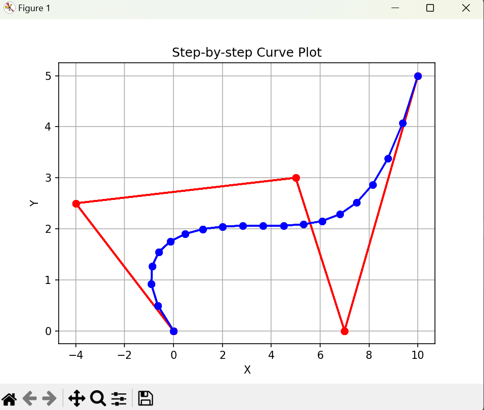 Bezier Curve